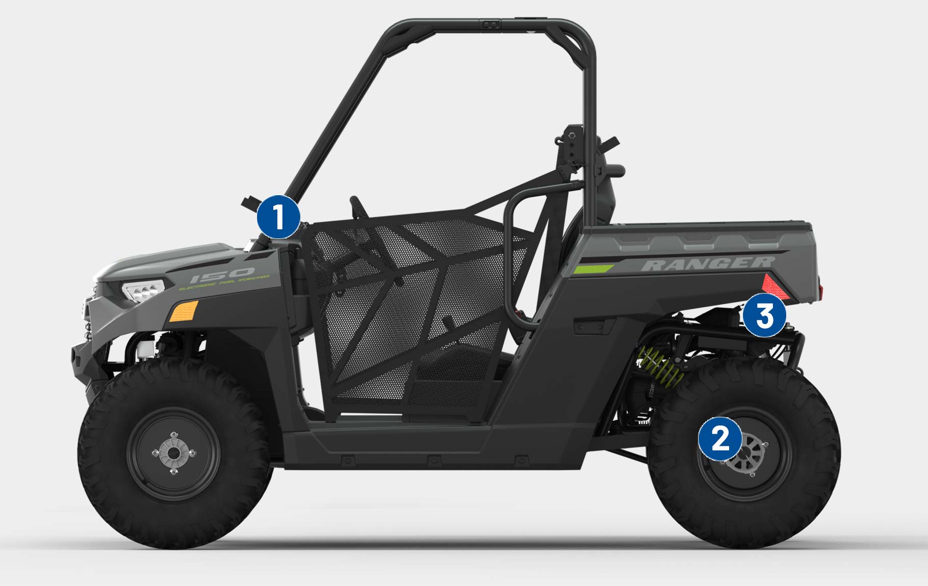 Orv Numbers ORV Dealer - MX